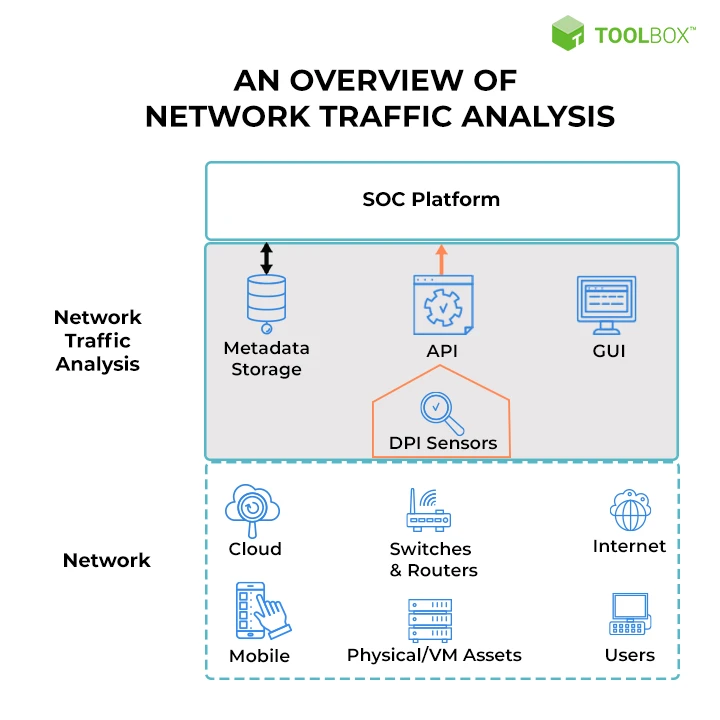 How To Visualize Network Traffic 7 Ways to Improve Asset Visibility | Claroty
