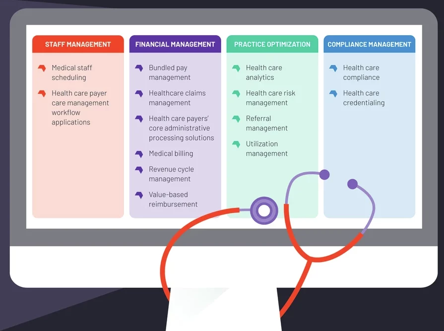 By streamlining operations and technology, healthcare delivery organizations (HDOs) can improve patient conditions, meet operations and business outcomes, and drive overall patient care.
