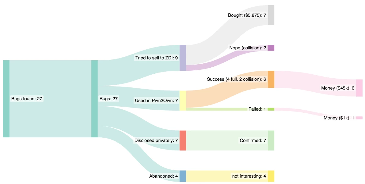 OPC UA Deep Dive Series (Part 5): Inside Team82’s Research Methodology
