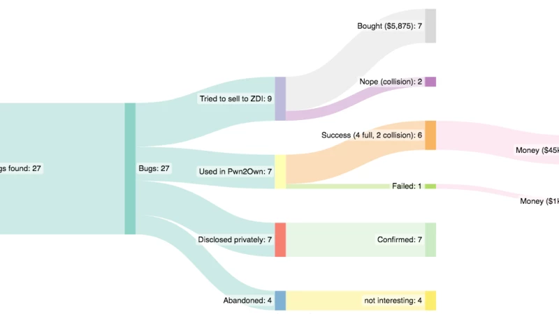 OPC UA Deep Dive Series (Part 5): Inside Team82’s Research Methodology