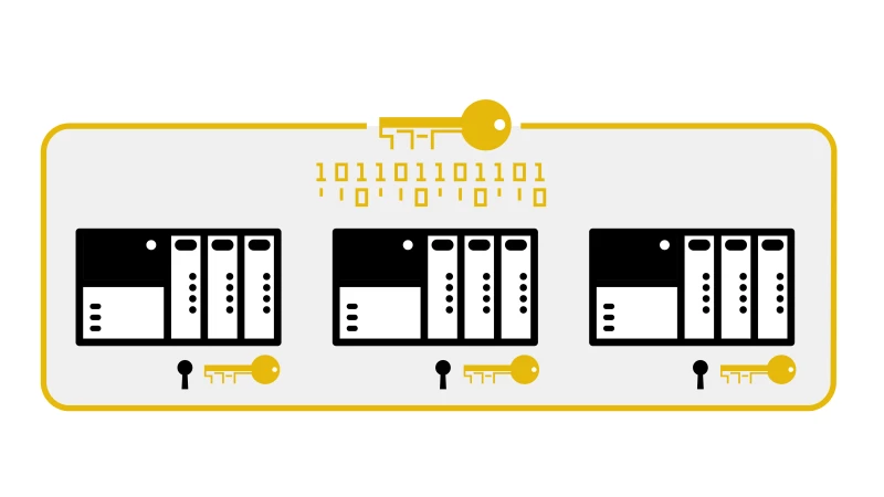 Siemens PLC Software: Hardcoded Cryptographic Keys Uncovered