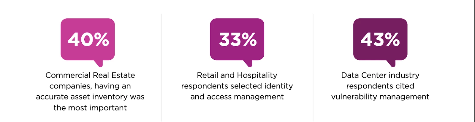 Integrating Asset Purpose with Asset Identity for Commercial CPS Environments
