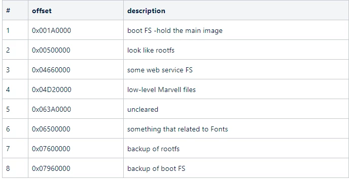 Lexmark Printers Firmware Extraction - Part B