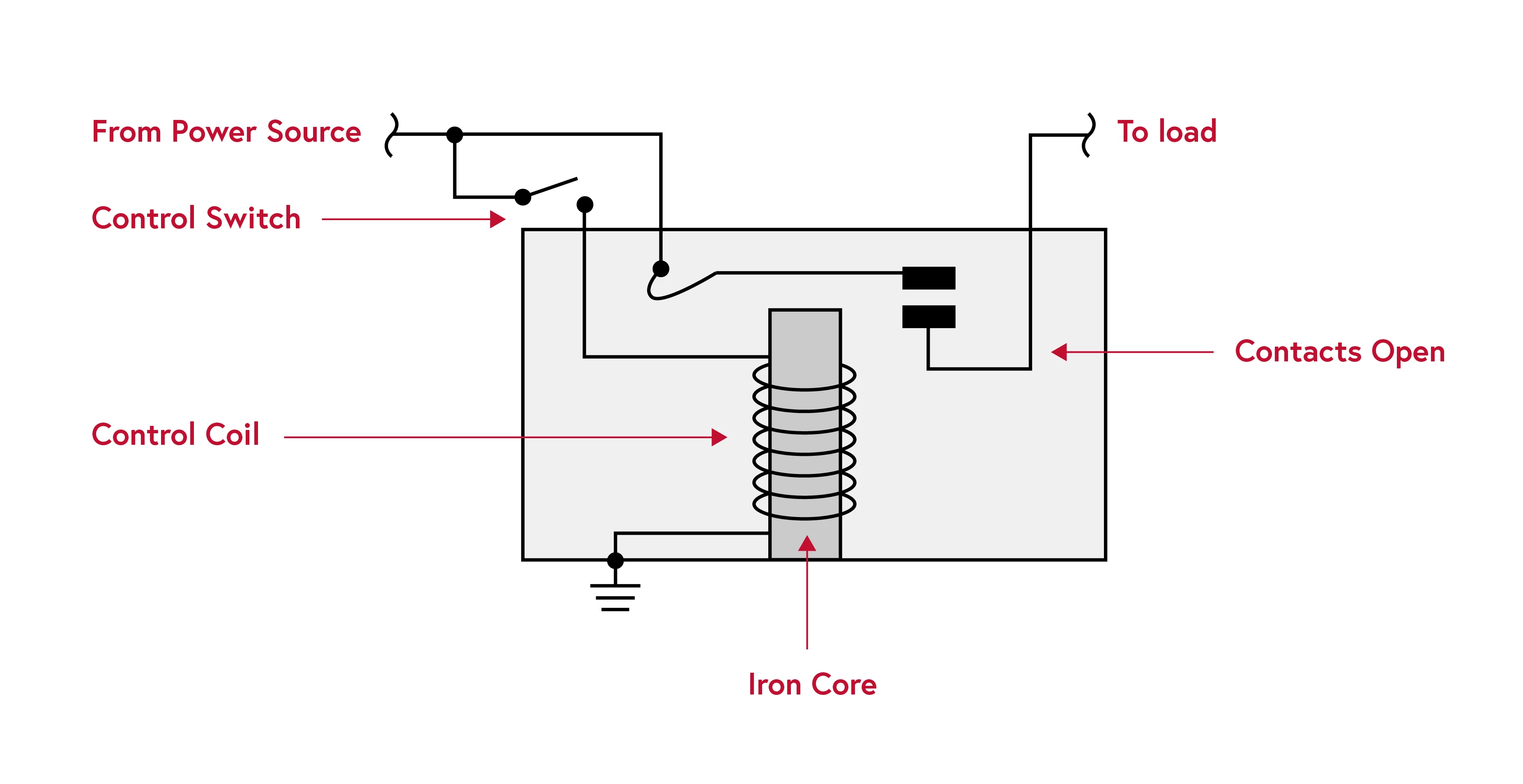 Dataprobe relay
