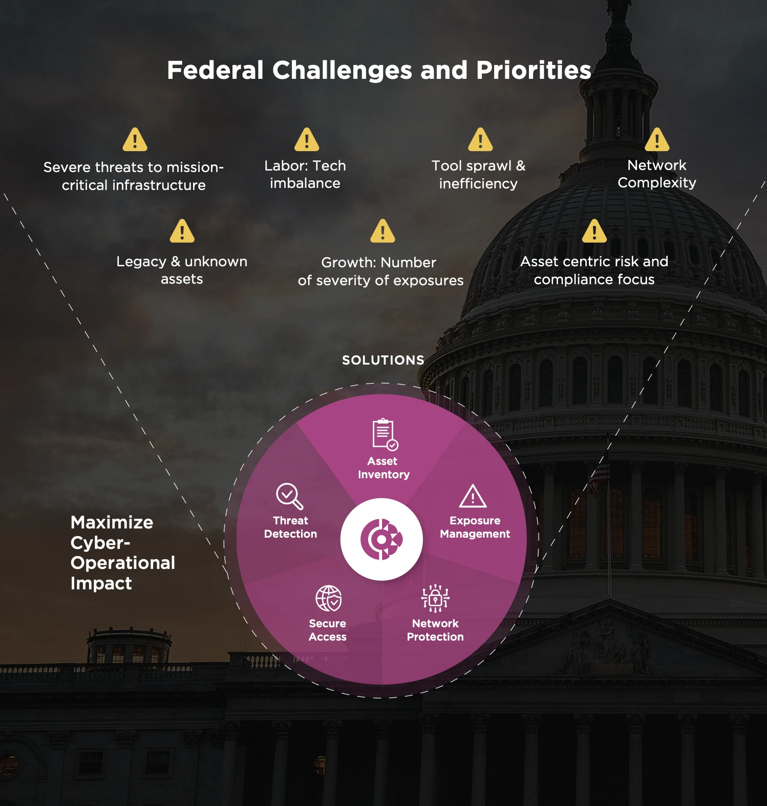 Government Optimization Program Government Efficiency Mandates | Claroty