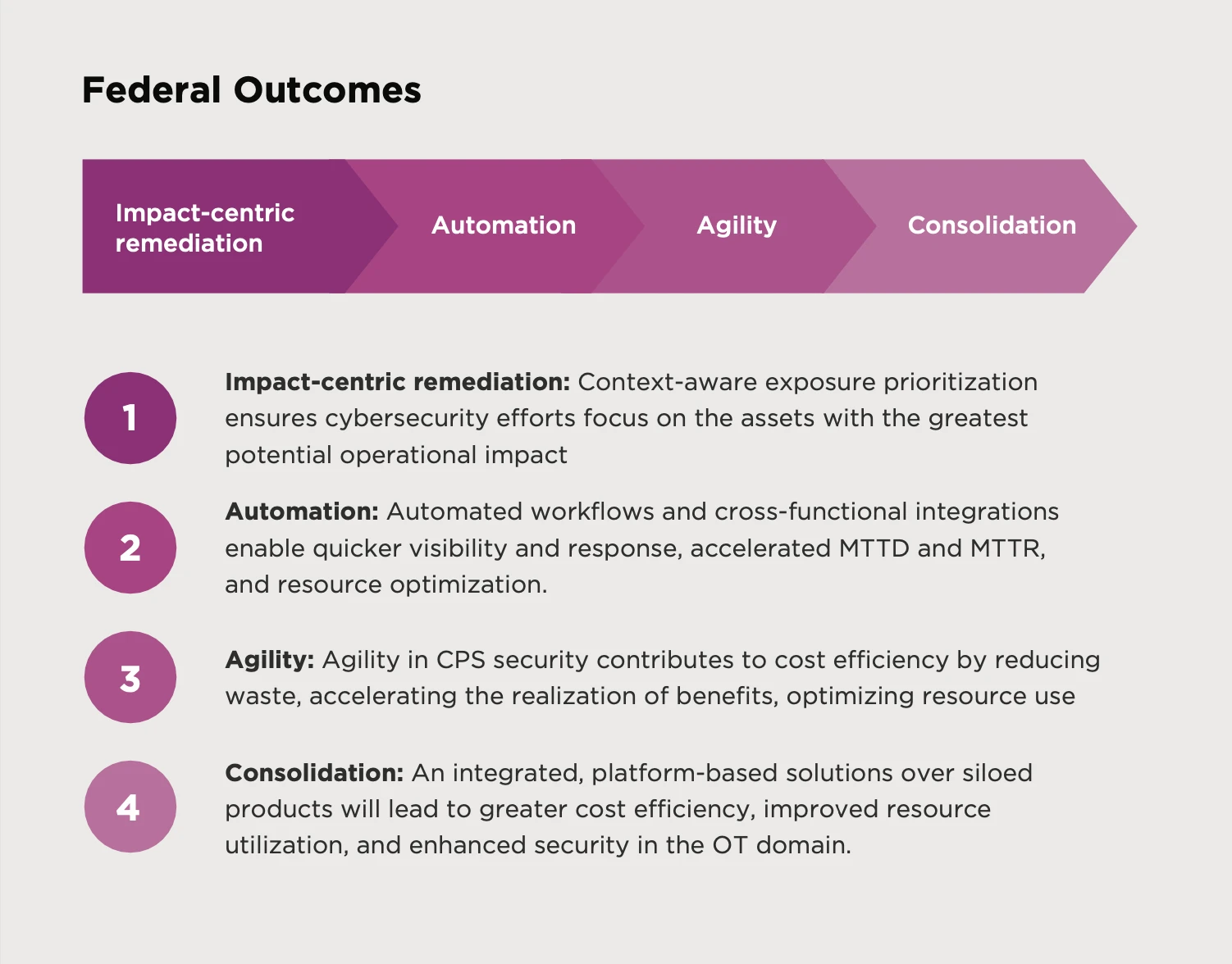 Government Optimization Program Government Efficiency Mandates | Claroty