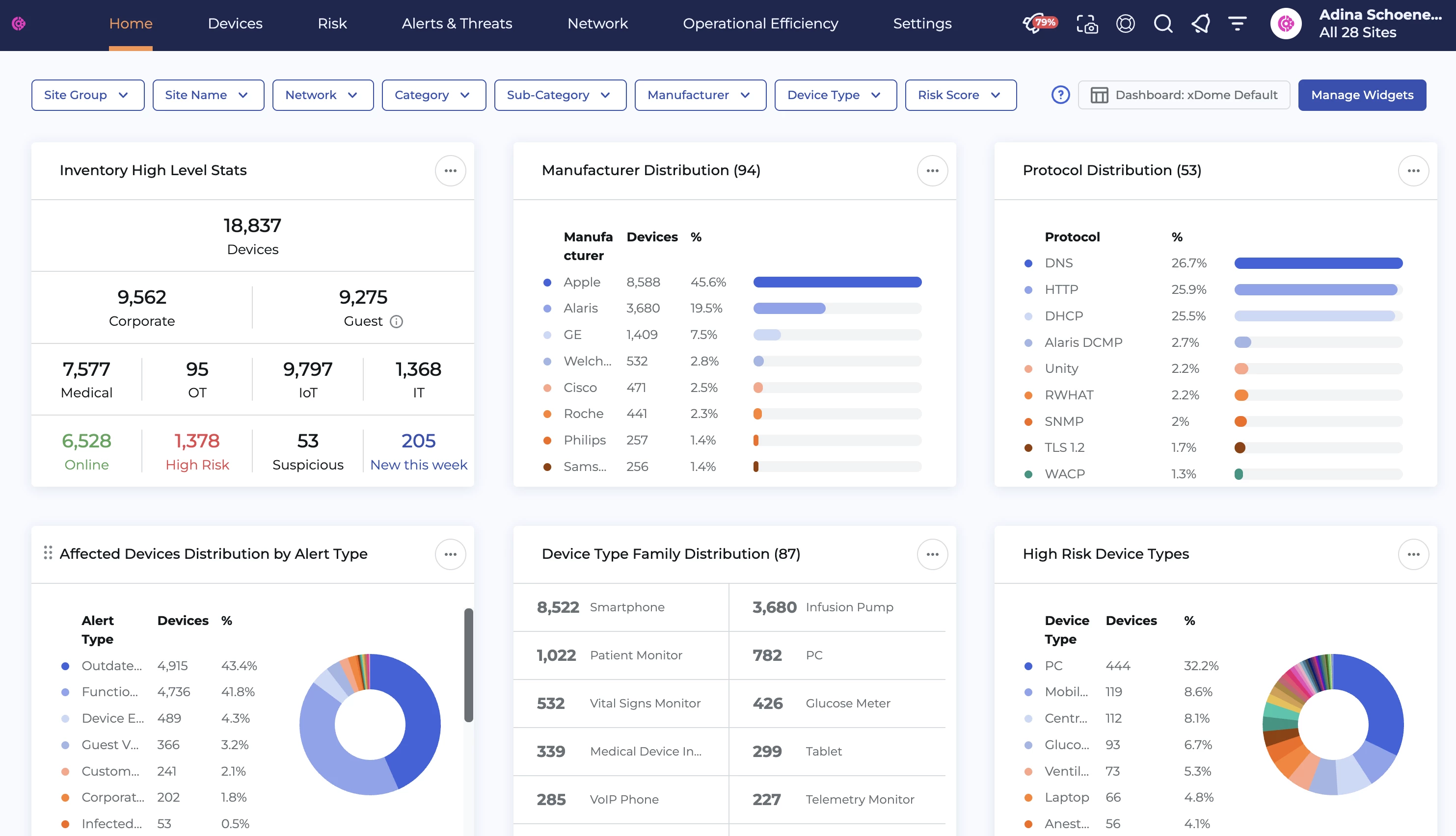 Use of both passive and safe query techniques enables you to see all devices and communications. Enriching device profiles using in depth knowledge of hundreds of unique device protocols.