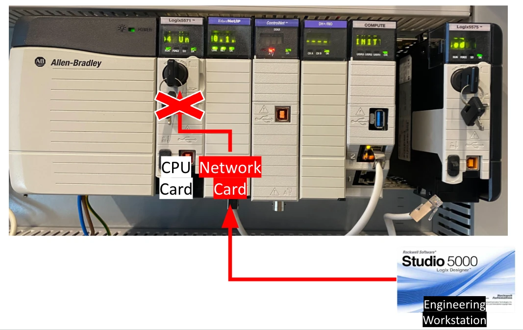 Cip Routing Bypassing Rockwell Automation Logix Controllers’ Local Chassis Security ...