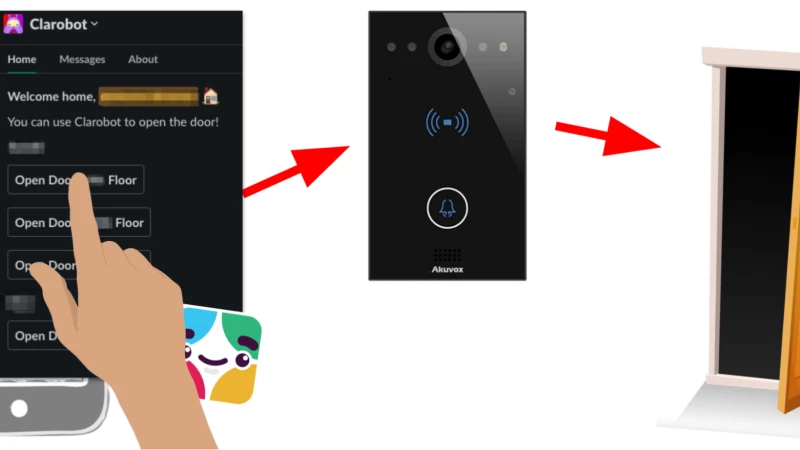 The Silent Spy Among Us: Smart Intercom Attacks