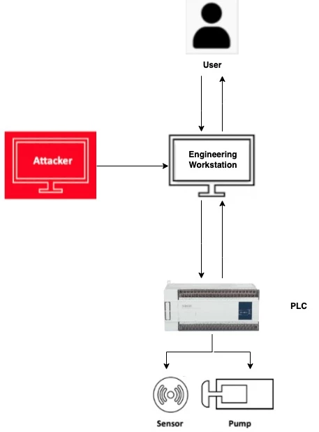 engineering workstation attack