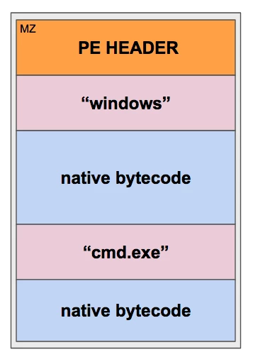 result file generated by Arya