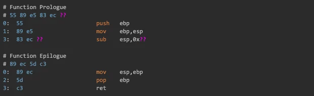 Function Prologue and epilogue