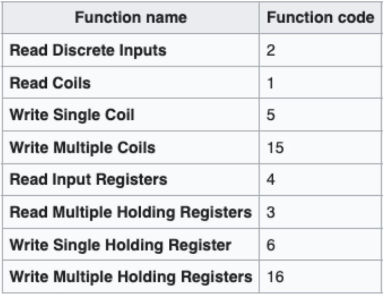 Mobus Function Codes