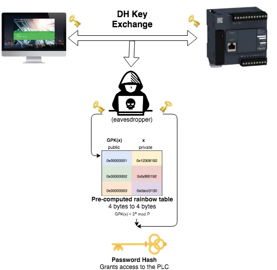 Update to Recent Schneider Electric M221 PLC Vulnerabilities
