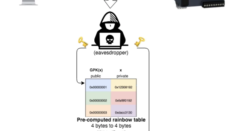 Update to Recent Schneider Electric M221 PLC Vulnerabilities