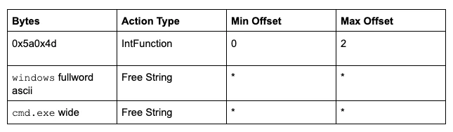 String Functions