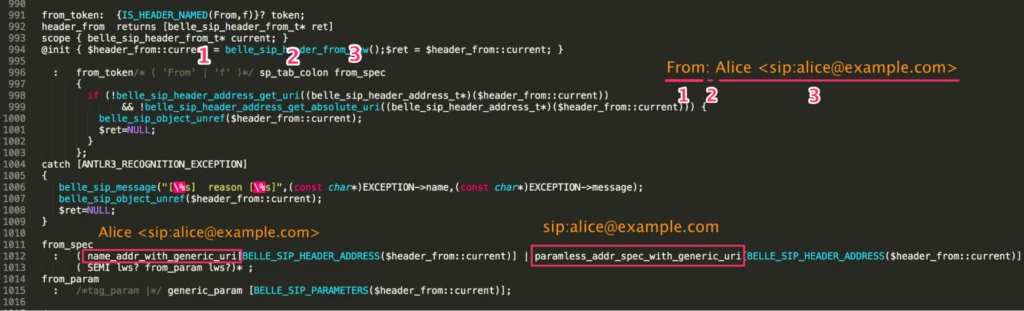 from_token: definition of the SIP