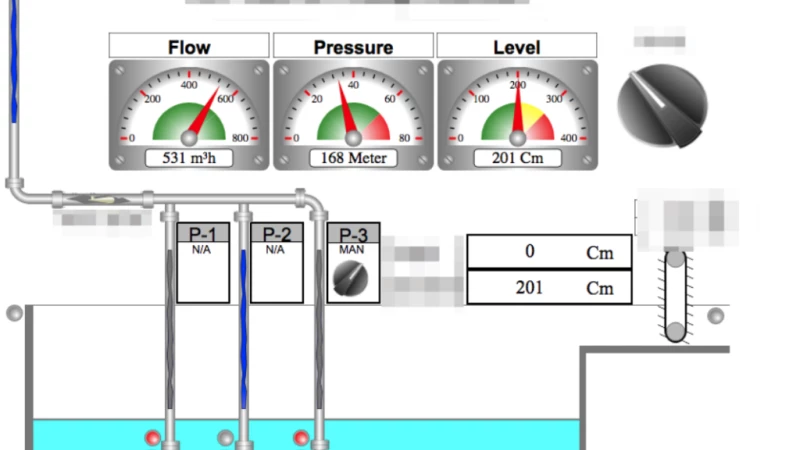 Claroty Uncovers Vulnerabilities in Ovarro's TBox RTUs