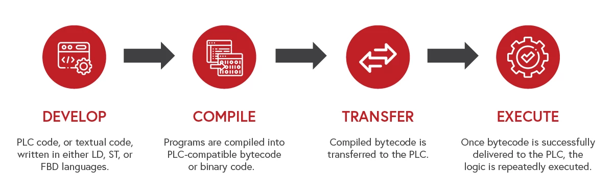 Rockwell process graphics