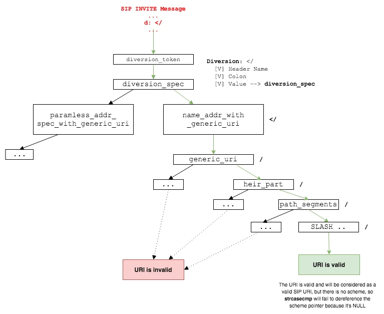 Crashing SIP Clients with a Single Slash