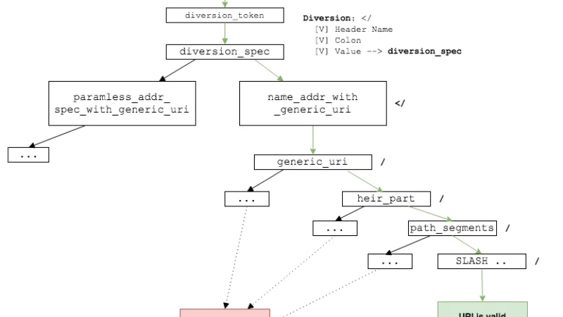 Crashing SIP Clients with a Single Slash