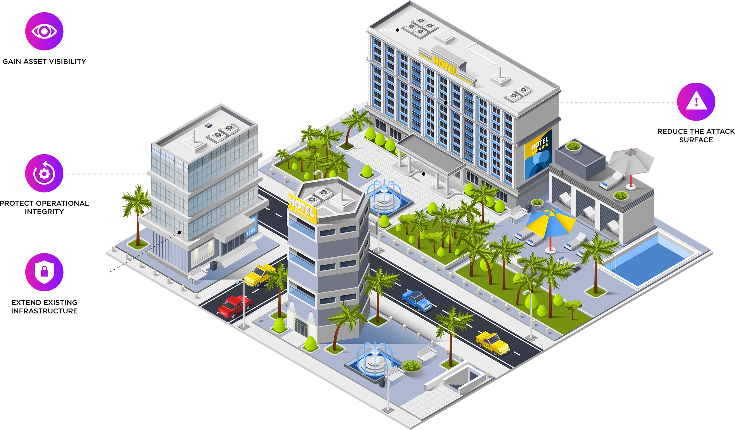 A diagram showing how Claroty protects hotels and resorts.