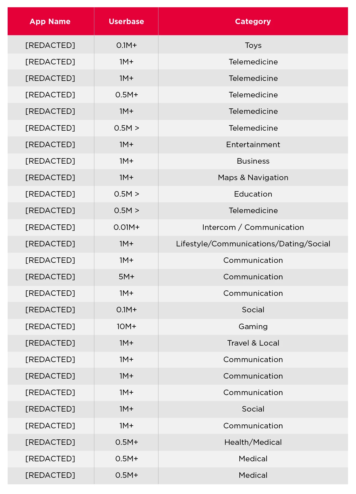 Quick Blox Redacted info