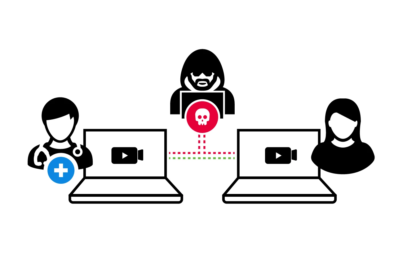 An attacker may inject themselves in video telemedicine calls