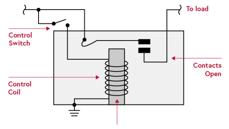 Bypassing NAT to Attack Dataprobe iBoot-PDUs