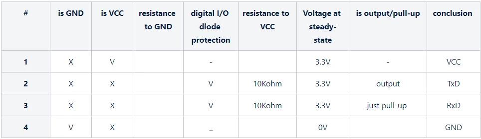 Serial Interface Exploration Tests
