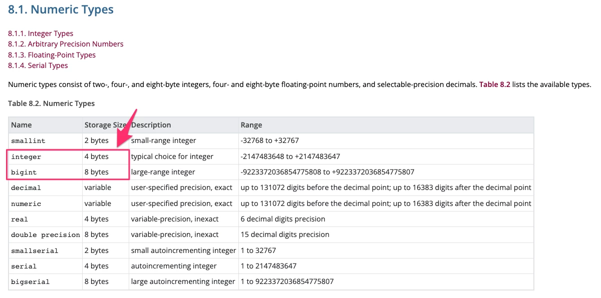 waf numeric types