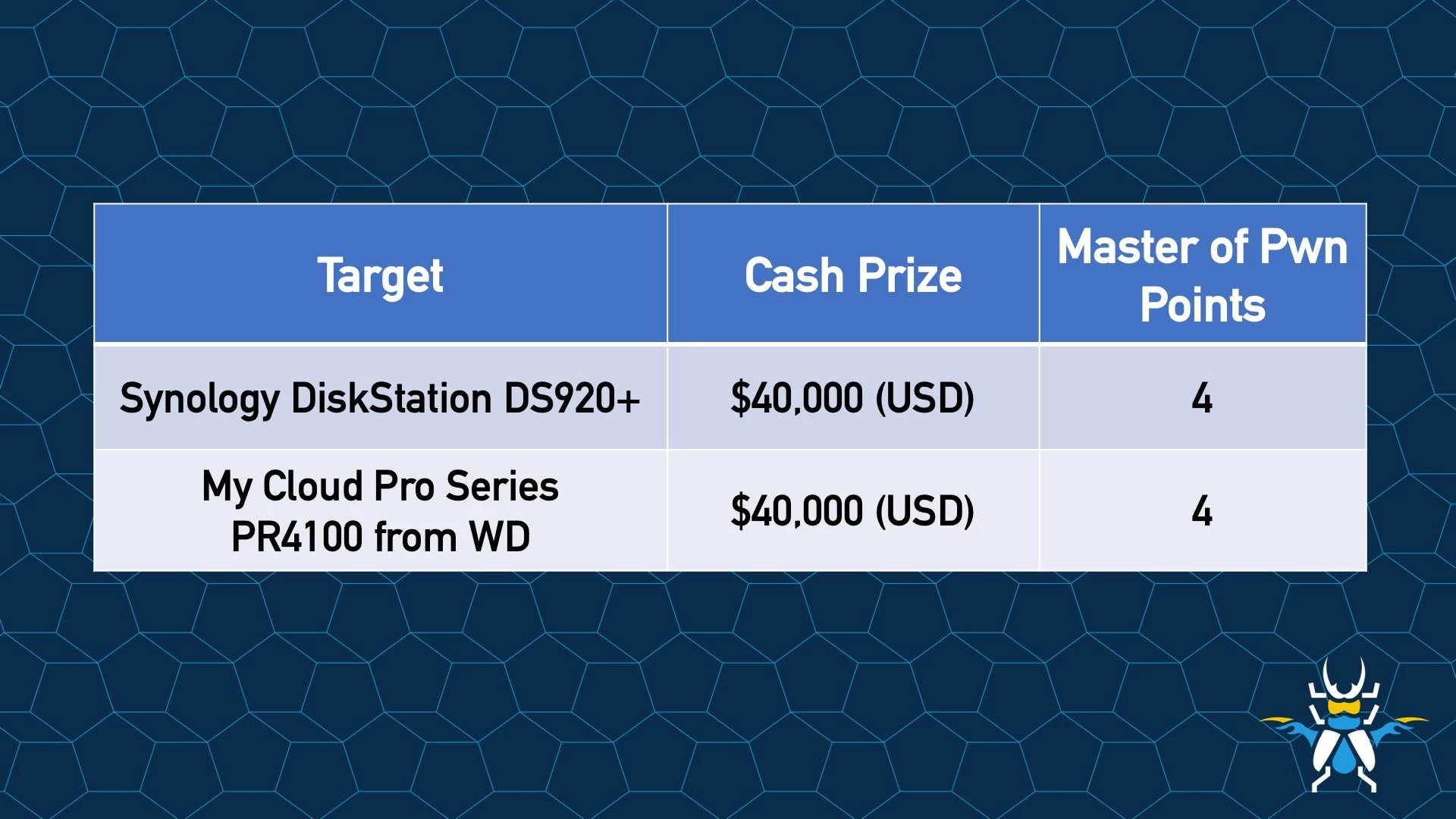 Pwn2Own Toronto NAS Category