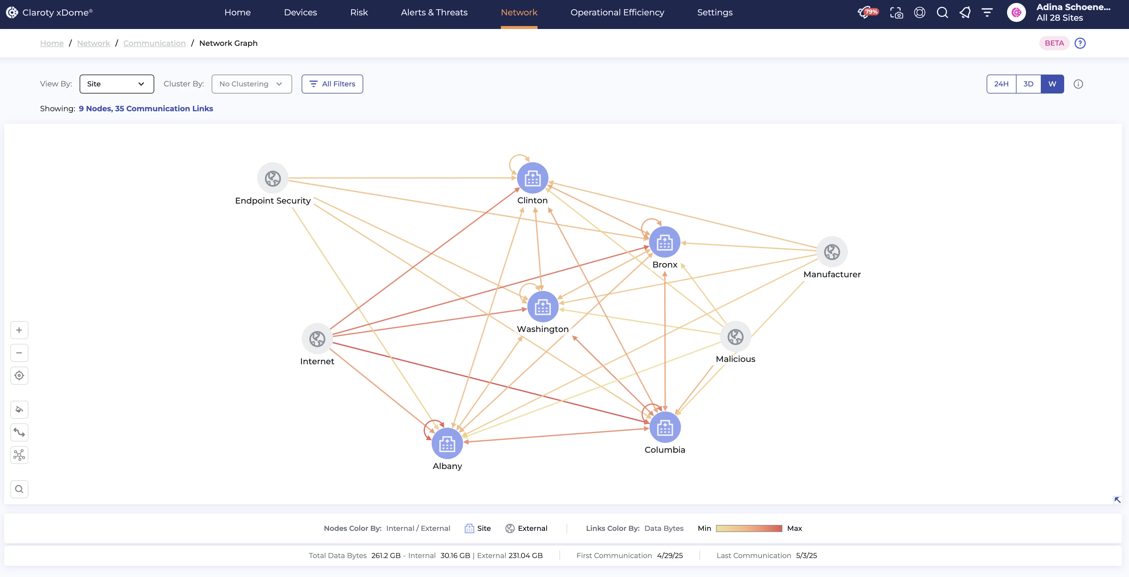 An accurate map of all devices their communications creates a strong foundation for additional controls like network segmentation and policy enforcement.