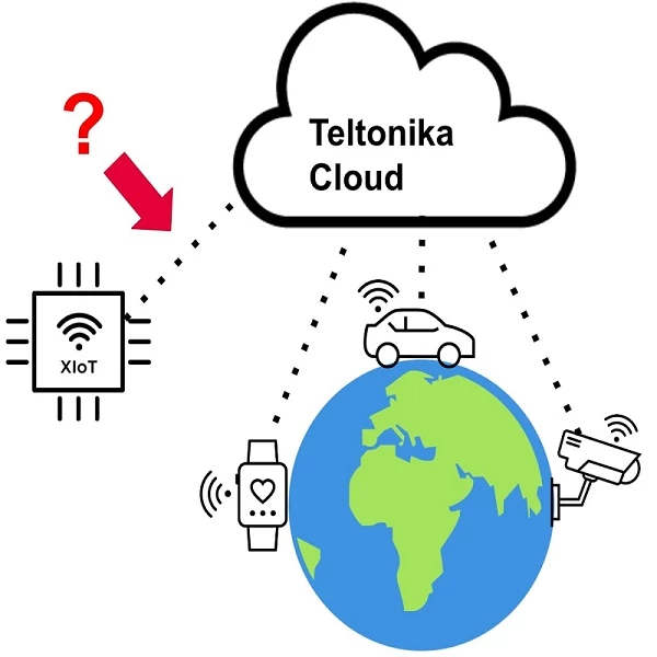 Registered device over LAN/WAN Tavekover