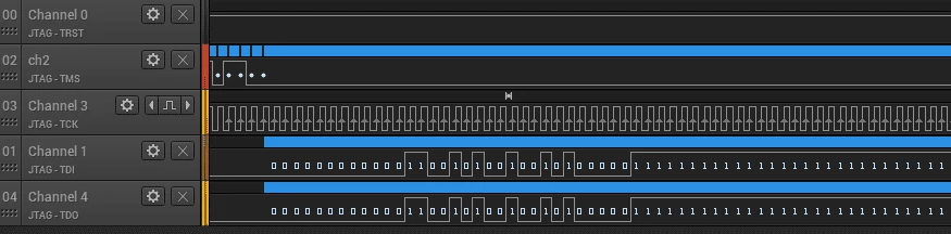 JTAG Channels